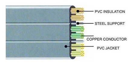 TVVBG Flat Cable