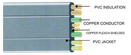 TVVBP Flat cable